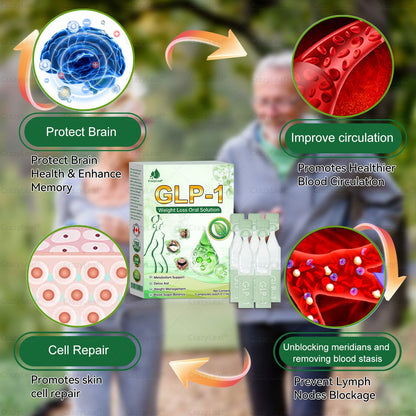 CrazyLeaf® 💎Meglutide GLP-1 Activating Oral Solution with Collagen & Matrixyl 3000|💎Obesity,Cardiovascular Diseas, Diabetes, Sleep Apnea, Joint Problems and More