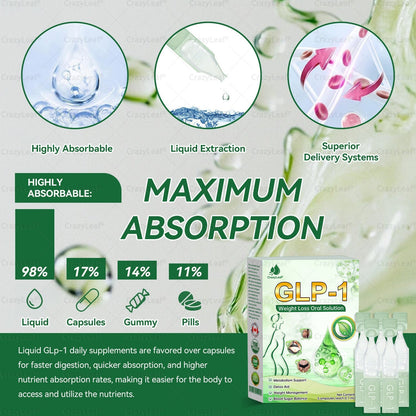 CrazyLeaf® 💎Meglutide GLP-1 Activating Oral Solution with Collagen & Matrixyl 3000|💎Obesity,Cardiovascular Diseas, Diabetes, Sleep Apnea, Joint Problems and More
